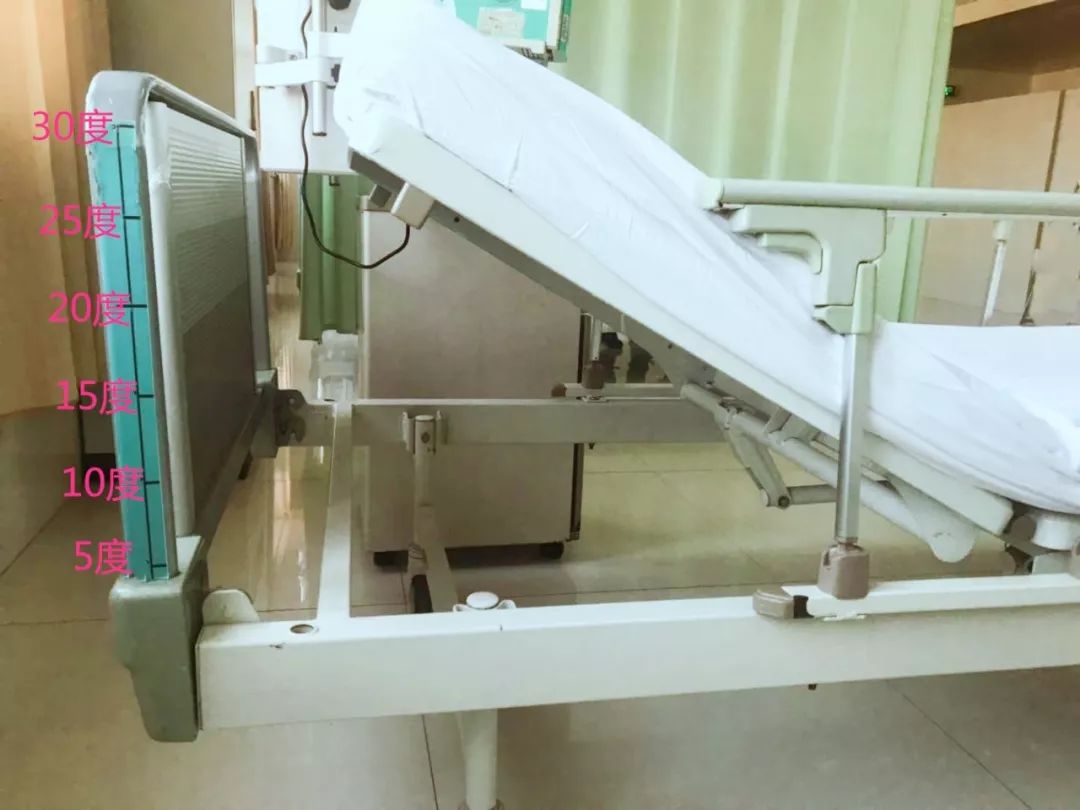 患者床头抬高为何要>30°?|床头|患者|中卫_新浪新闻