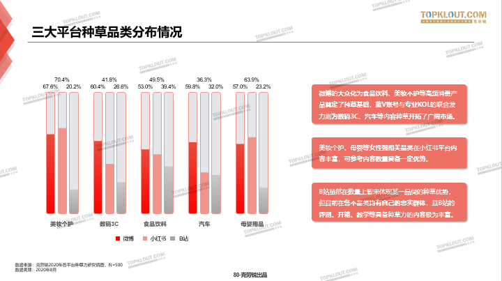 内容种草，一场用户心智的争夺战