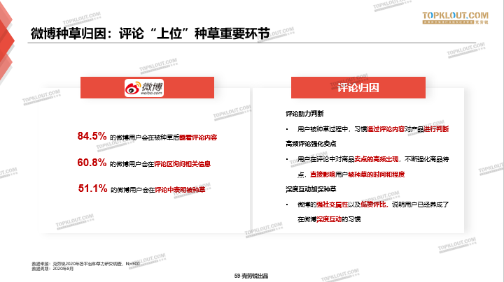 内容种草，一场用户心智的争夺战