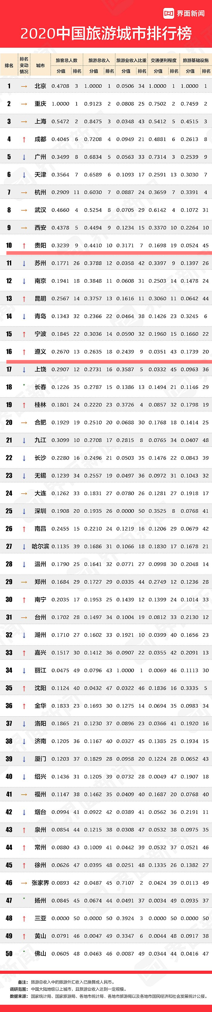 2020贵州十大高职排名_11月1日起报名!贵州2020年高职扩招专项招生来啦