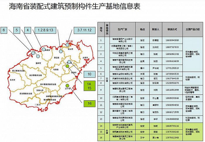 图片来源：海南省住房和城乡建设厅