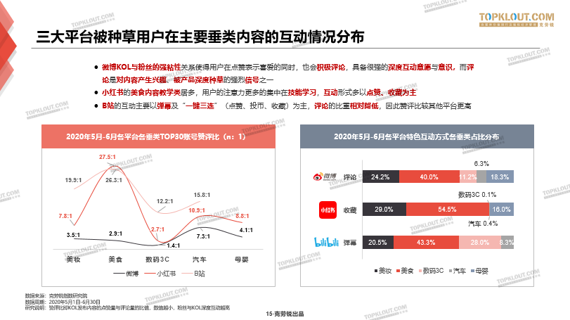 内容种草，一场用户心智的争夺战