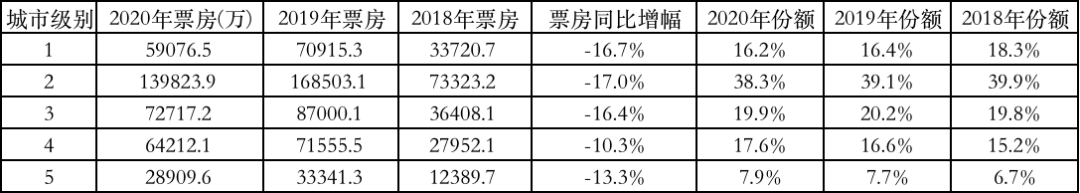 2020国庆电影票房最_大片齐聚告别2020,中国电影在12月的“最后一舞”(2)