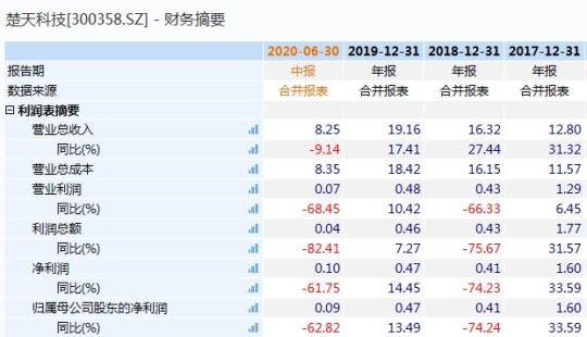 首单创业板上市公司重大资产重组完成注册，用时92天