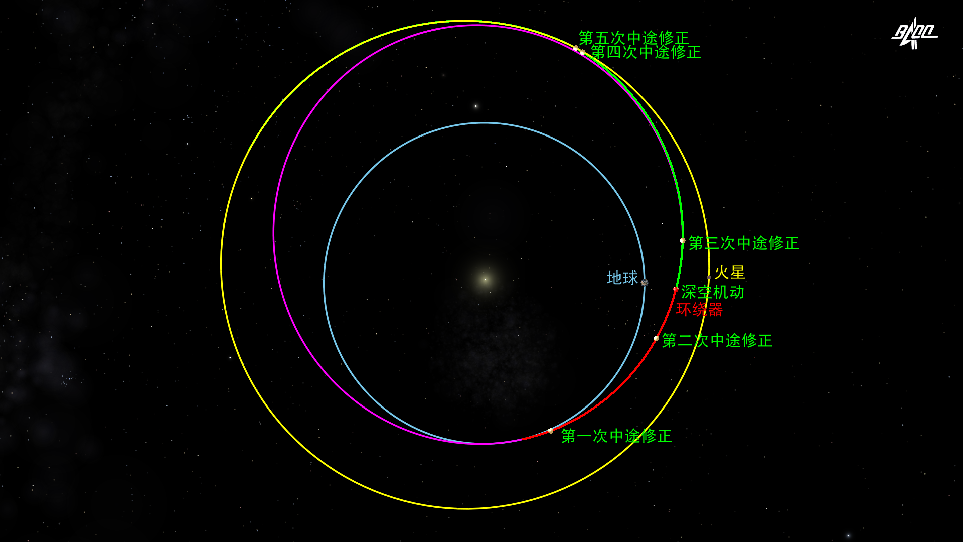 天问一号完成唯一一次太空“变道”,抵达火星还要闯几关?|天问一号|火星_新浪科技_新浪网