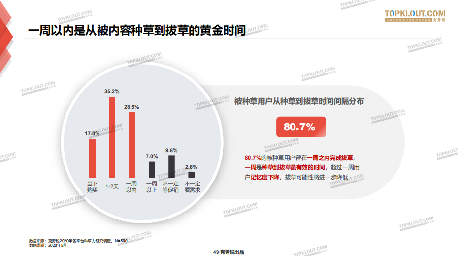 内容种草，一场用户心智的争夺战