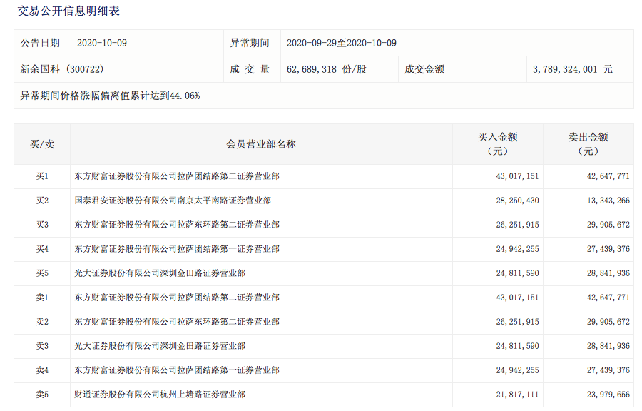 （图片来源：深交所）