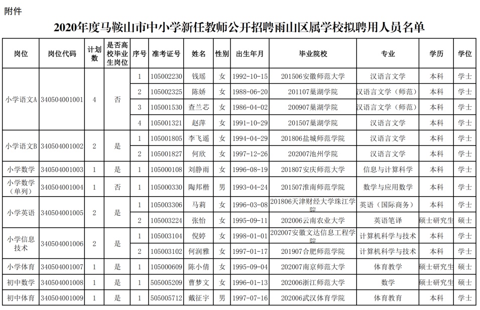 2020马鞍山初中排名_2020年马鞍山市区事业单位(含医疗岗)招聘笔试成绩排(2)