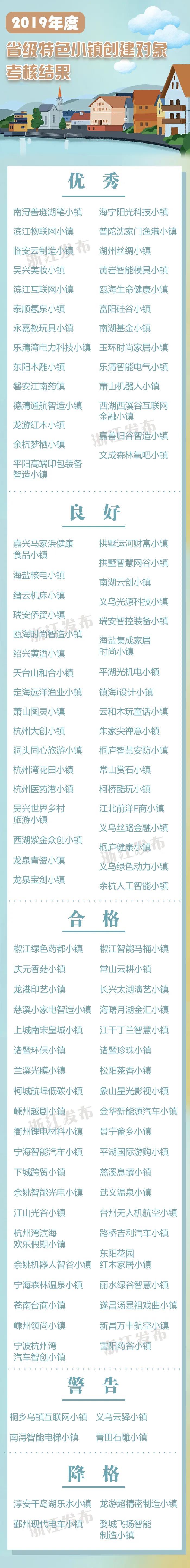 小镇排行_服不服排行榜:典型文旅小镇排行榜