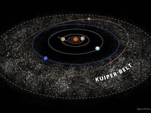 我们的太阳系有多大?