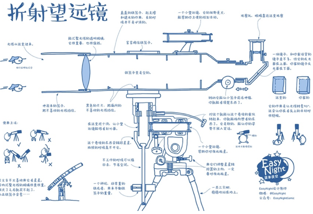 想给娃买天文望远镜不知道这些全是白花钱