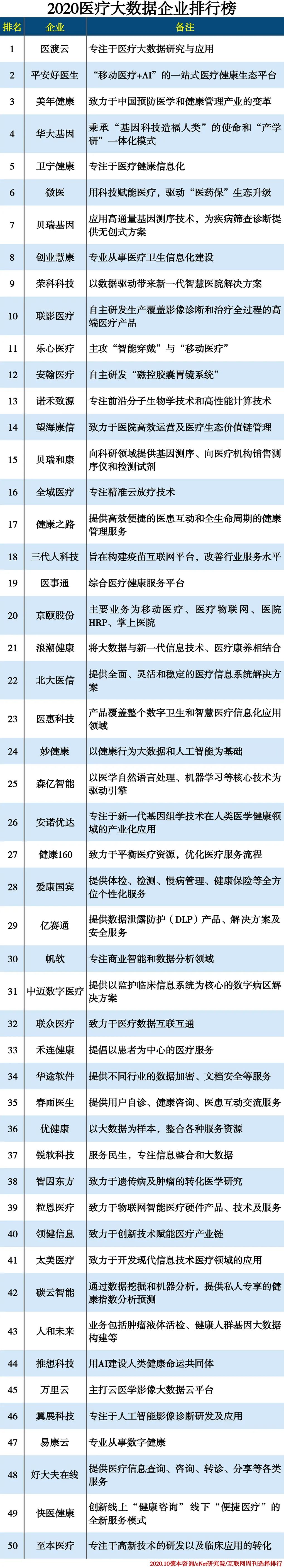 2020医药外企排名_康缘药业荣登“2020年中国创新力医药企业”榜单(2)