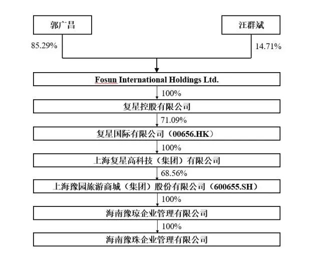 郭广昌砸26亿痛饮金徽酒 “复星系”布局白酒老字号