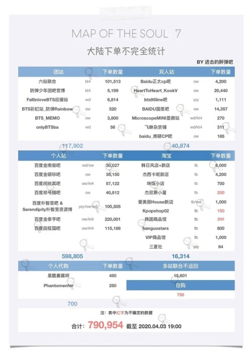 网友|外交部回应防弹少年团涉朝鲜战争言论