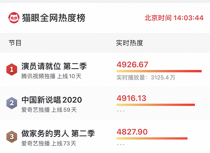 个人意见 演员请就位2 靠 撕 出圈 手机新浪网