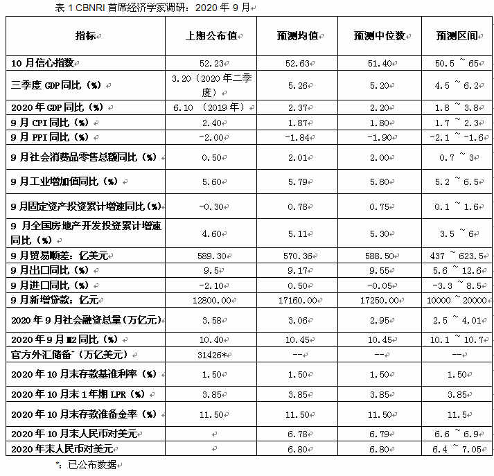 2020年1月gdp何时公布_26省份公布2020年经济“成绩单”:除湖北外全部保持GDP正增长,...