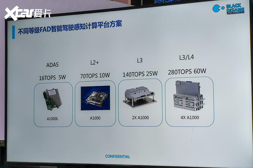 算力超过特斯拉！ 黑芝麻发布自动驾驶芯片
