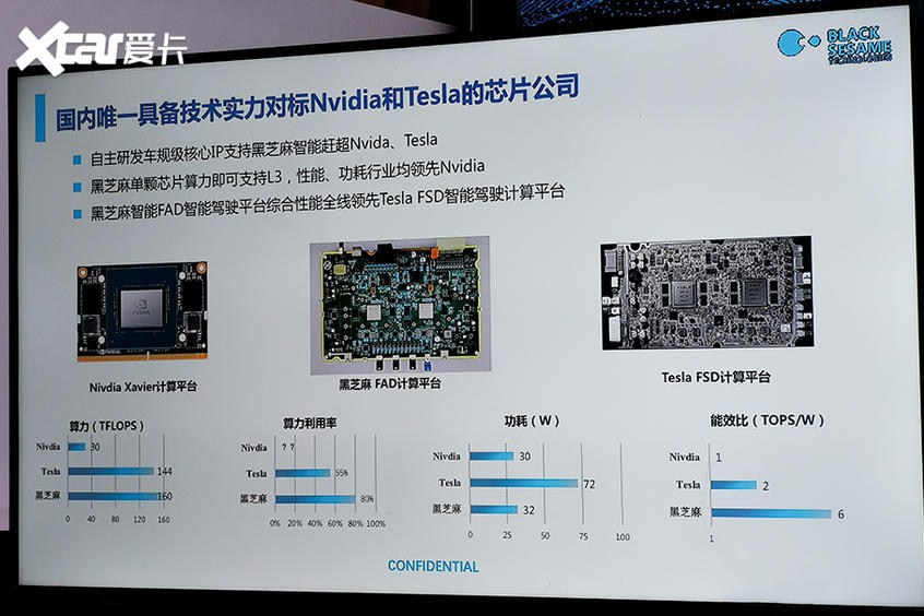 算力超过特斯拉！ 黑芝麻发布自动驾驶芯片