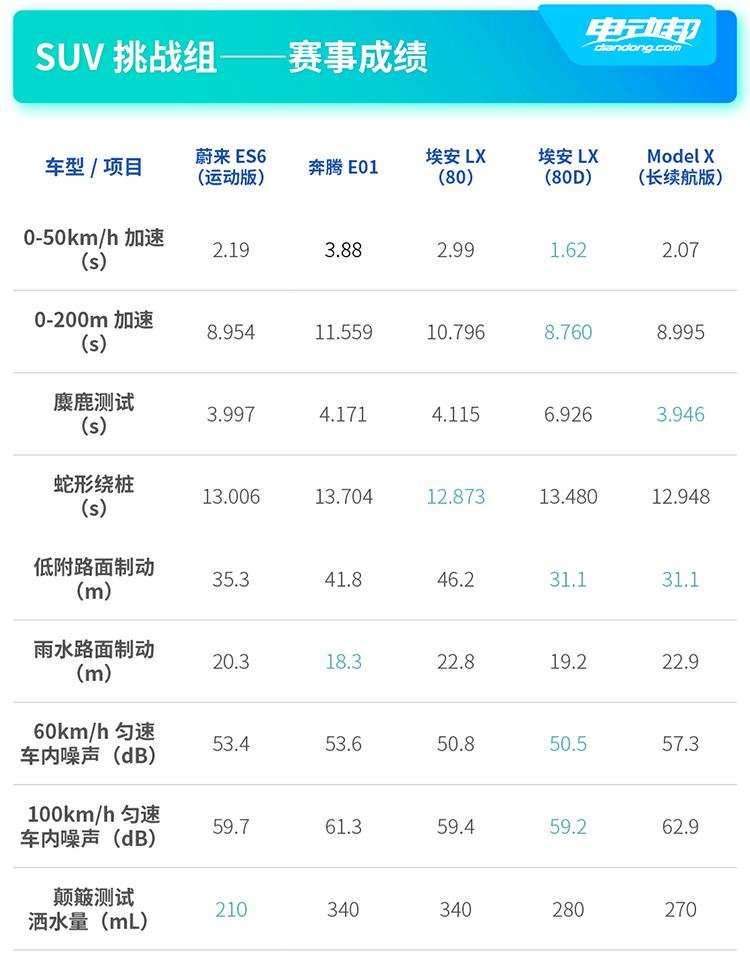 20辆热门新能源车型同台竞技！新能源汽车大赛赛果抢先看