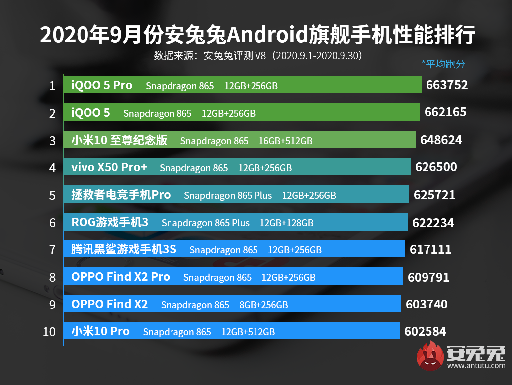 游戏王实力排行_游戏王:游戏卡牌影响力排行榜