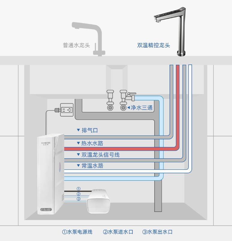 健康喝水冷热随心佳尼特净热一体即饮净水器fa1