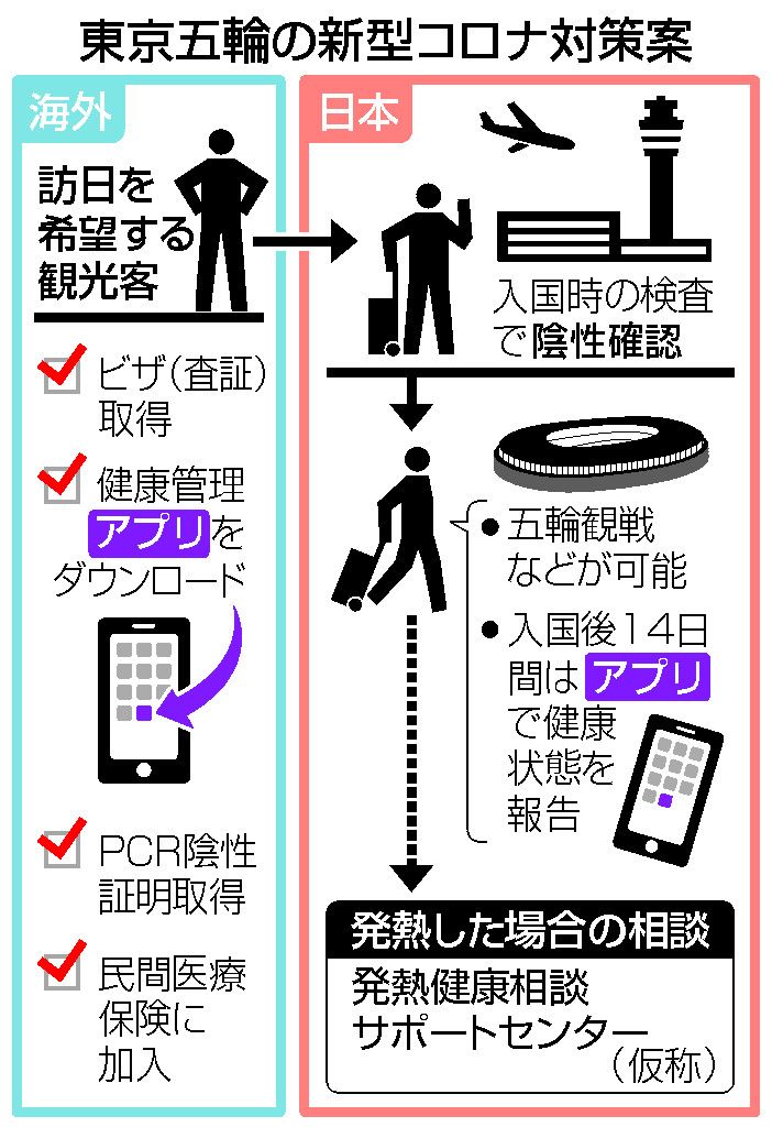 日本 人 渡航 禁止