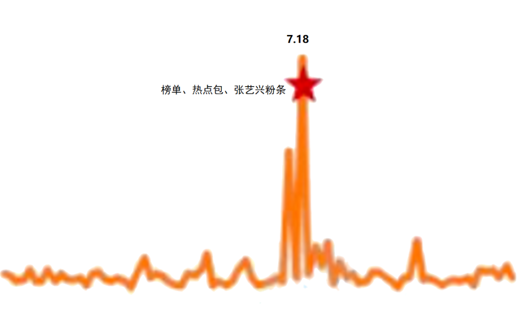 张艺兴湿身跳热舞撩人，而贝壳们却关心口红涂了什么色号？