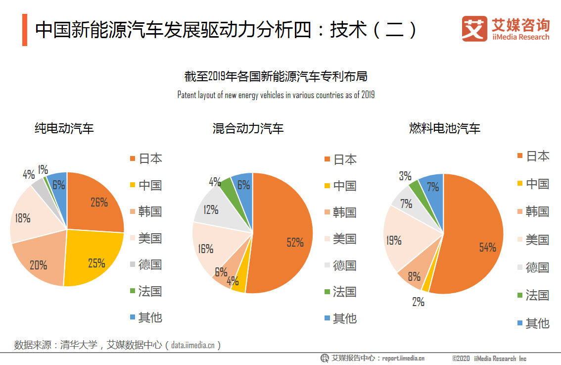 20202021年中国新能源汽车行业发展总结及趋势分析