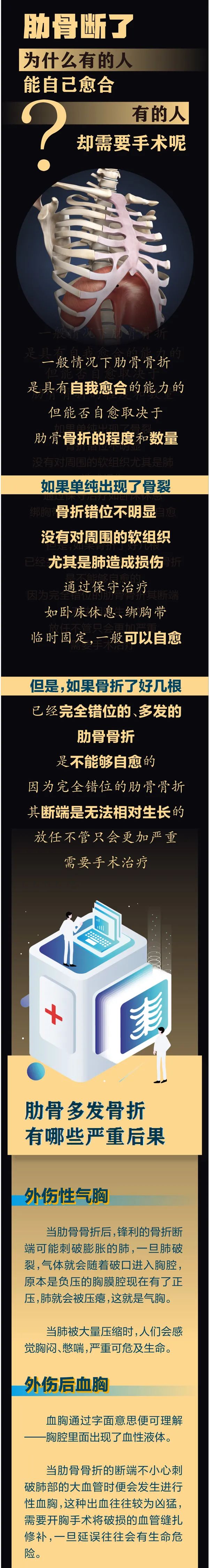 啥 断了7根肋骨 医生居然让我直接回家 手机新浪网
