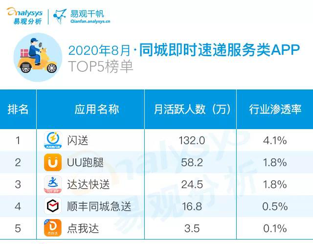 同城同学约真的能帮你找到靠谱学习伙伴吗？