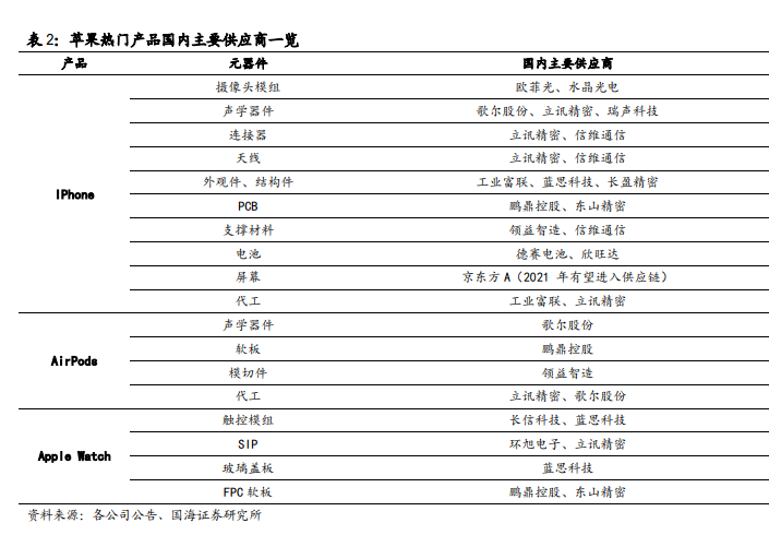 （图/国海证券研报）