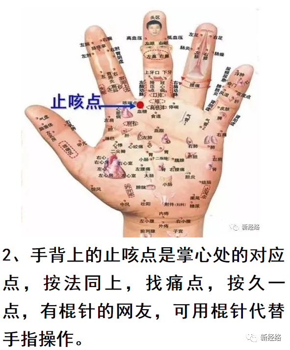 5分鐘見效手上有一個很靈的止咳點