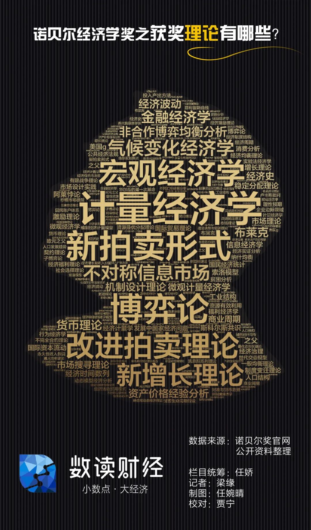 斯坦福“师徒档”获2020诺贝尔经济学奖，拍卖理论为什么能获奖？