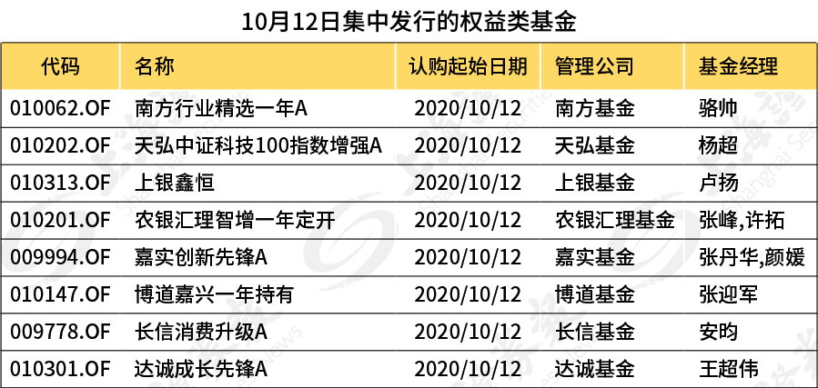 超8000亿元资金集结入市 准备买什么？