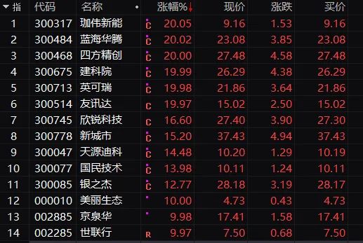 多重利好刺激A股放量大涨 牛市味道回来了？看机构火线解读