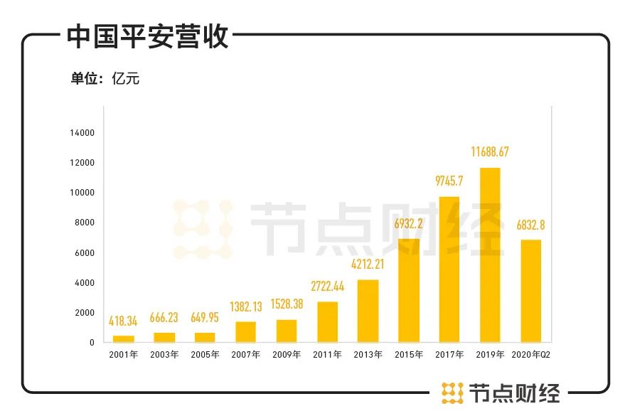 马明哲和他的八万亿金融帝国 一个“瞭望者”的故事