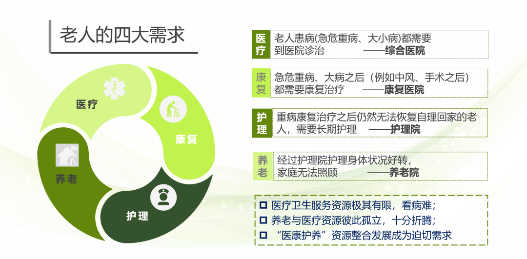 老龄化下的康养供需导向:越秀银幸城区医养综合体布局进行时__财经头条