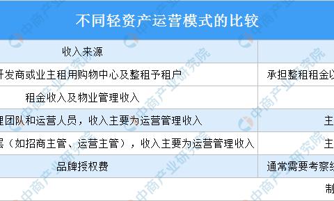 2020年中国购物中心运营服务市场发展四大驱动因素|服务提供商|中商|弗若斯特沙利文_新浪新闻