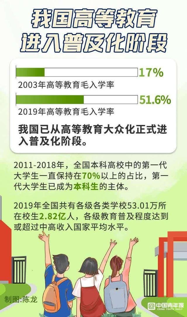 高等教育普及化 中国更多家庭实现大学生"零的突破"
