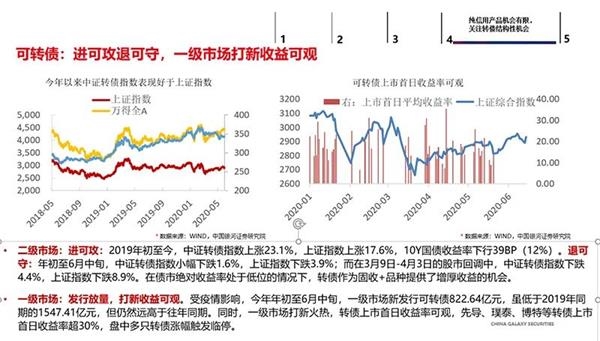 来源：银河证券