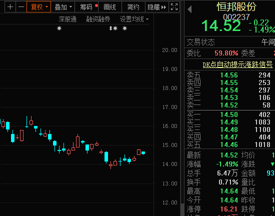 半导体关键材料打破垄断：价格或暴涨180倍 概念股仅3只