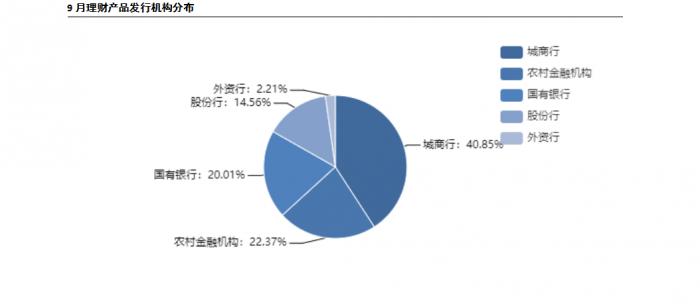 终于止跌了！连跌6个月后 9月银行理财平均收益率达3.76%