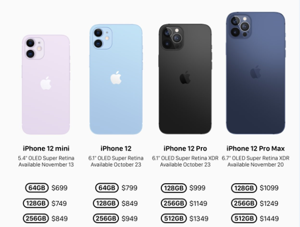 iPhone 12系列及价格预测。图片来源/@theapplehub社交媒体账号