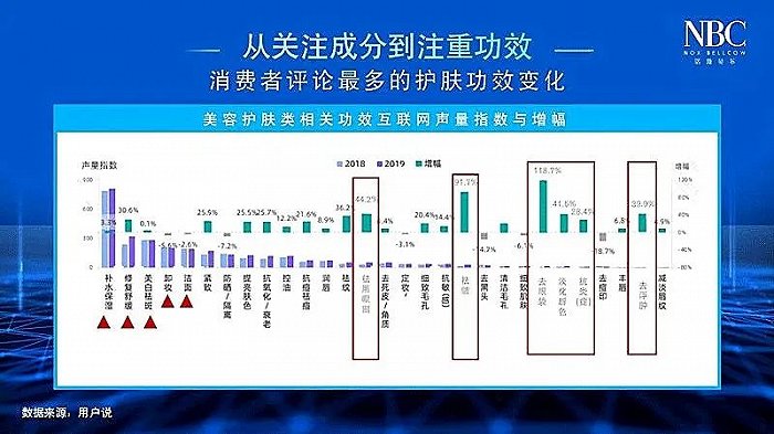 图片来源：诺斯贝尔