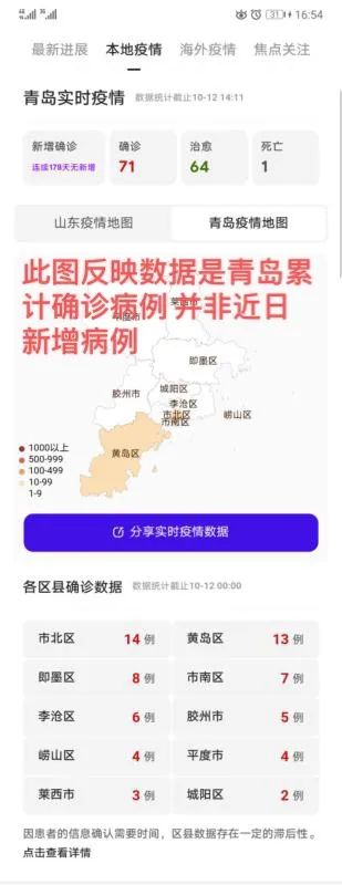 又新增5例无症状？青岛网络辟谣：系数据汇总时间上的差异