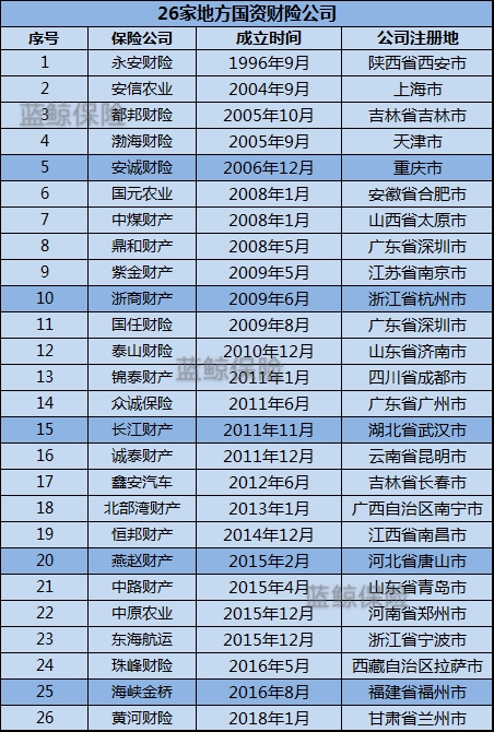地方系财险公司治理存薄弱环节 监管揪症结业内期待织牢约束网