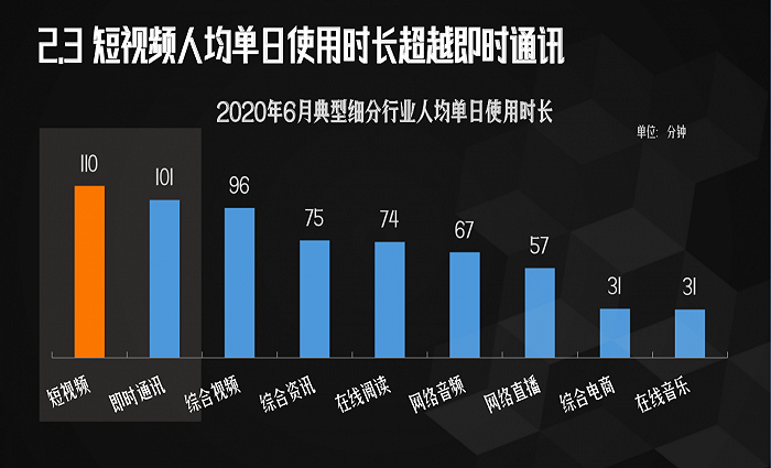 图片来源：2020网络视听行业发展趋势专家调研