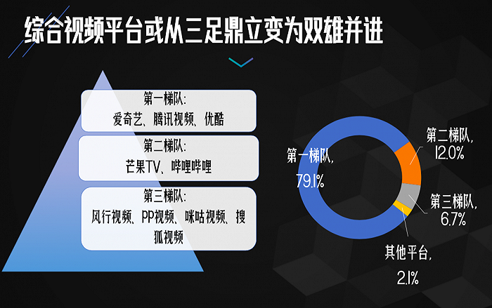 图片来源：2020网络视听行业发展趋势专家调研