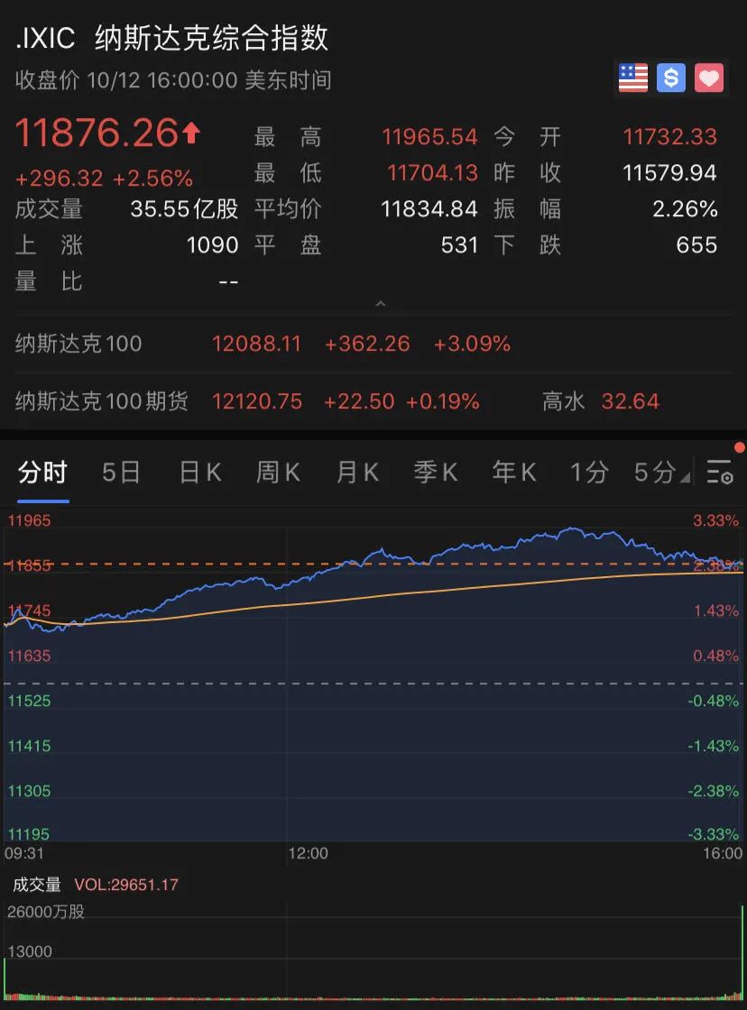 大成每日资讯 | 稳健的货币政策灵活精准促进经济复苏