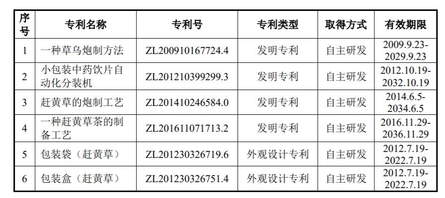 (图源：新荷花招股书)